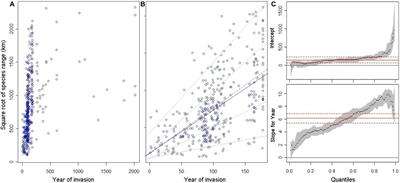 Roles of Dispersal Limit and Environmental Filtering in Shaping the Spatiotemporal Patterns of Invasive Alien Plant Diversity in China